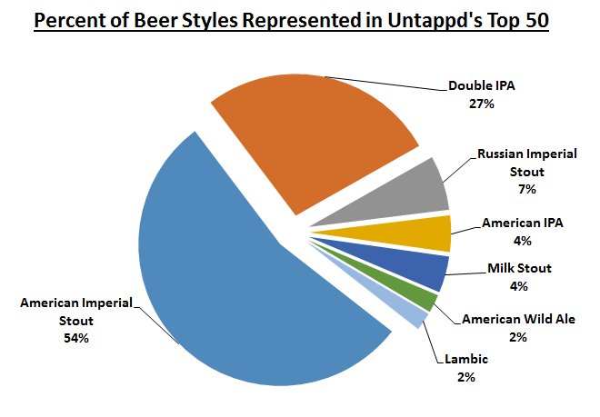 Untappd пивная социальная сеть: анализ информации